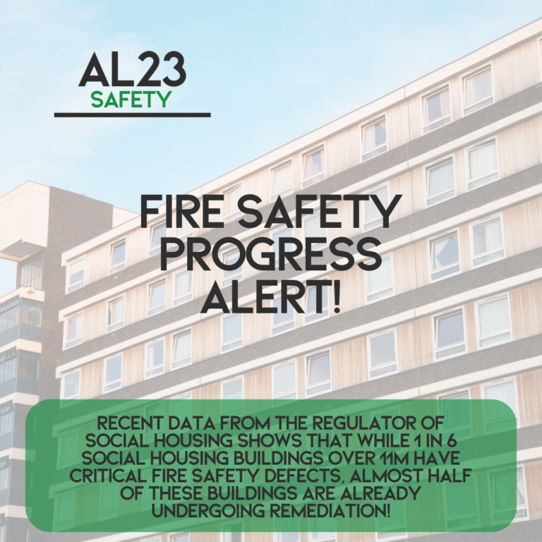 The landscape of fire safety in social housing continues to evolve, and recent data shows both alarming figures and promising strides. According to the latest report from the Regulator of Social Housing, 1 in 6 social housing buildings over 11 metres in height are found to have critical fire safety defects. However, nearly half of these implicated buildings have either begun or completed necessary remediation work. The newly released Fire Safety Remediation Survey provides these insights as well as a comprehensive account of the ongoing efforts to protect residents in England. It is crucial for social housing providers to not only understand the extent of these issues but to actively engage in remediation to ensure compliance with fire safety regulations. ### Current Landscape of Fire Safety Defects As of March 31, 2025, the data reflects that registered providers are responsible for a total of 17,391 residential buildings taller than 11 meters. Among these, 2,657 buildings were identified to have life-critical fire safety defects relating to the external wall systems. This statistic is a wake-up call for the sector and underlines the urgency of addressing safety deficits to prevent potential disasters. ### Progress in Remediation Efforts The good news is that remediation efforts are underway. According to the survey, 1,148 buildings (43% of those with defects) are already engaged in or have completed remediation work. This reflects a strong commitment from providers to not only comply with legal standards but to safeguard the lives of residents. Ultimately, this progress underscores the importance of tailored fire safety strategies and frequent assessments to ensure compliance with UK fire safety legislation. Organisations must maintain an ongoing effort to review their fire risk assessments and engage with qualified fire safety consultants who can provide expert guidance. If your organisation is looking to navigate the complexities of fire safety regulations and take actionable steps towards compliance, engaging with a specialist team can provide invaluable support. Ensuring the safety of residents is not just about meeting regulatory requirements; it is about fostering a culture of care and compliance that prioritises the well-being of everyone living in social housing. Visit our services to learn more about how AL23 Safety can help your organisation achieve the highest standards in fire safety.